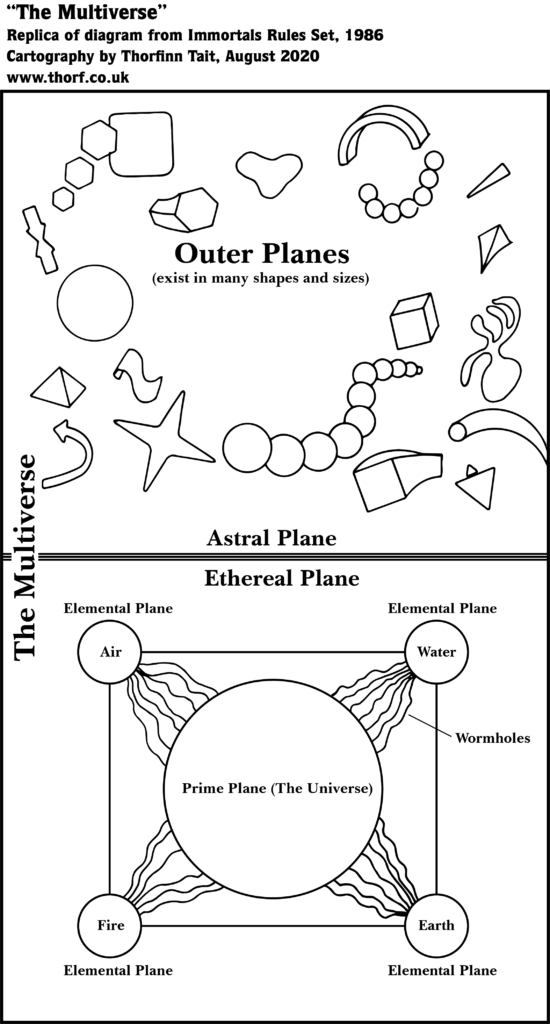 Replica of the Immortals Set Multiverse diagram