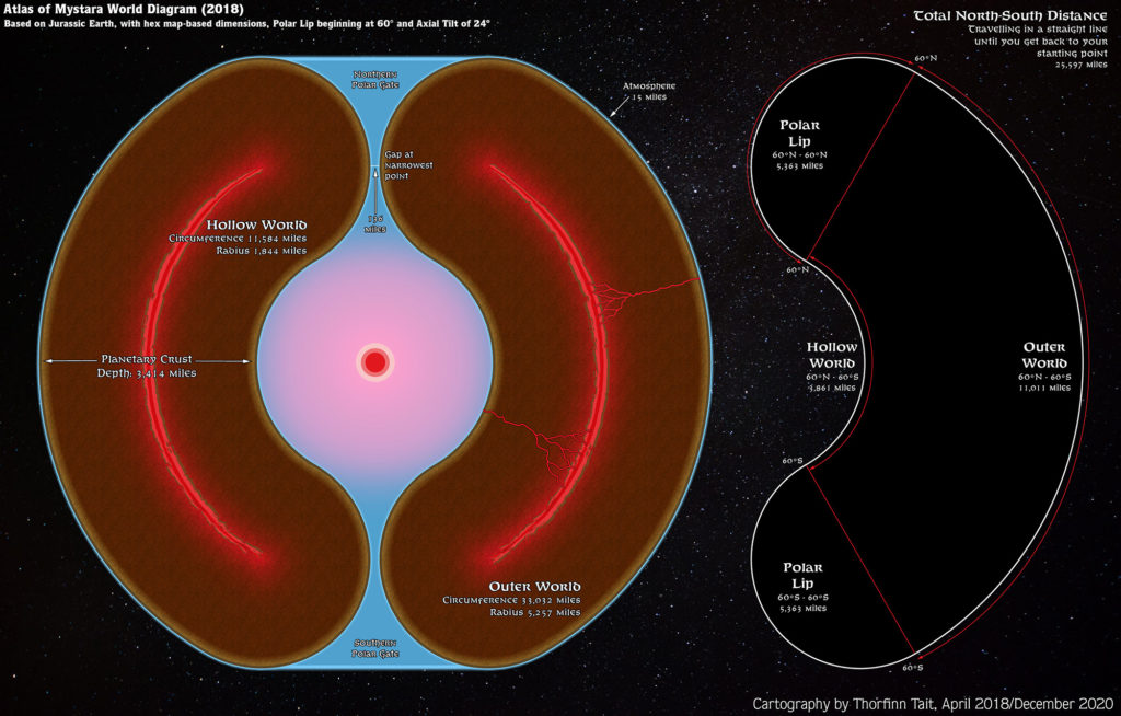 Diagram showing the configuration of Mystara’s Outer and Hollow Worlds based on the Atlas of Mystara’s 2018 model dimensions.