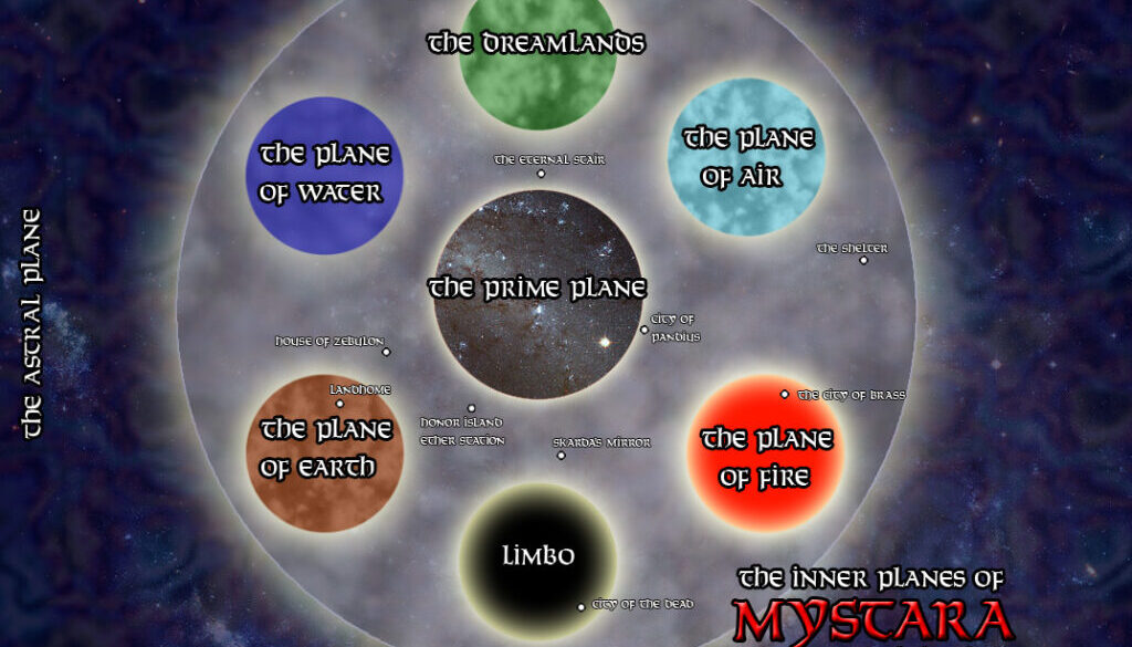 The Inner Planes v3 by Håvard, August 2016