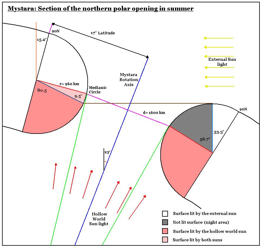 Polar Opening Section by Michele Carpita, June 2008