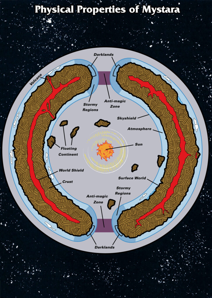 Colourised Replica Map of Poor Wizard’s Almanac II Hollow World Diagram, July 2025