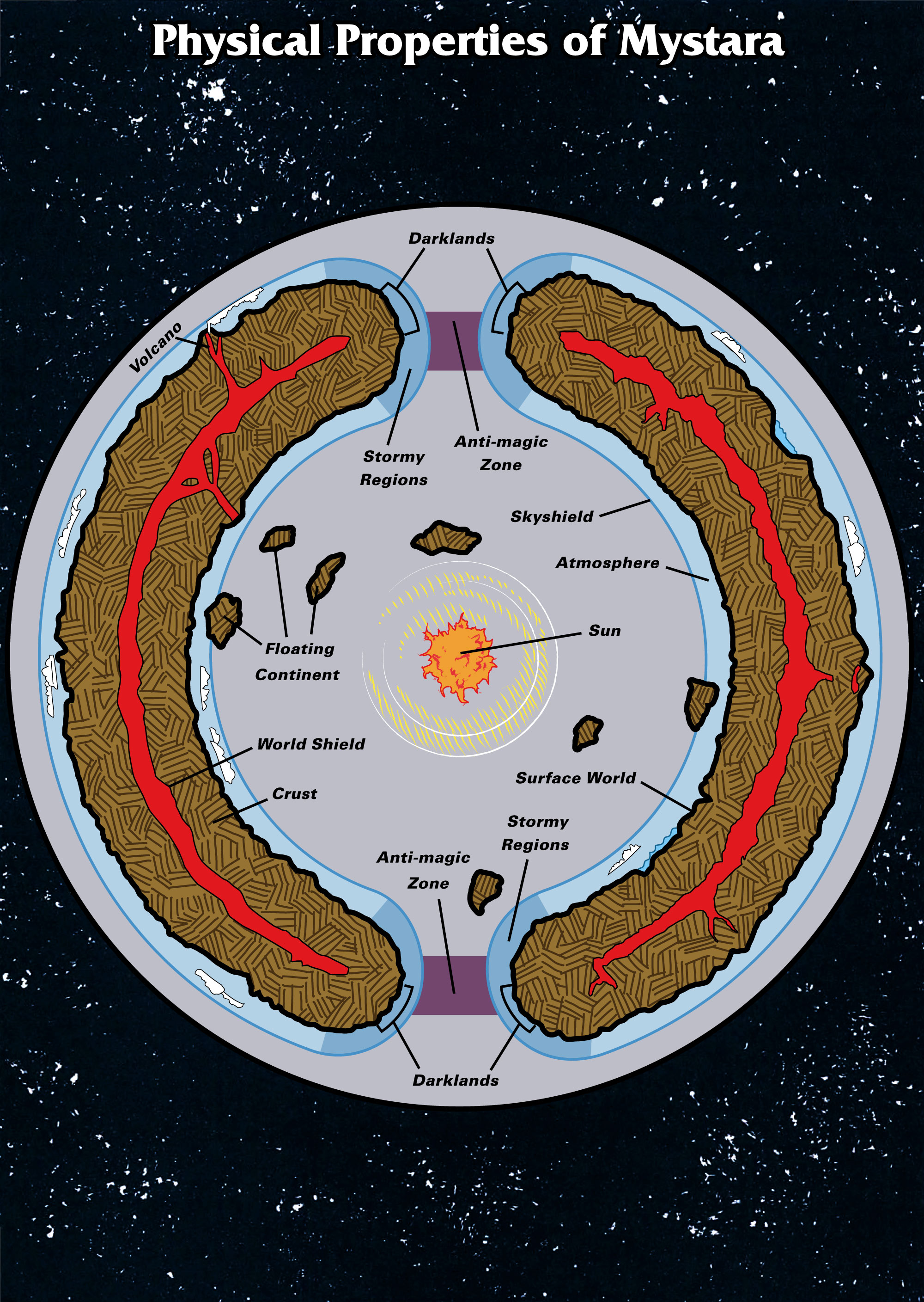 Colourised Replica Map of Poor Wizard’s Almanac II Hollow World Diagram, July 2025