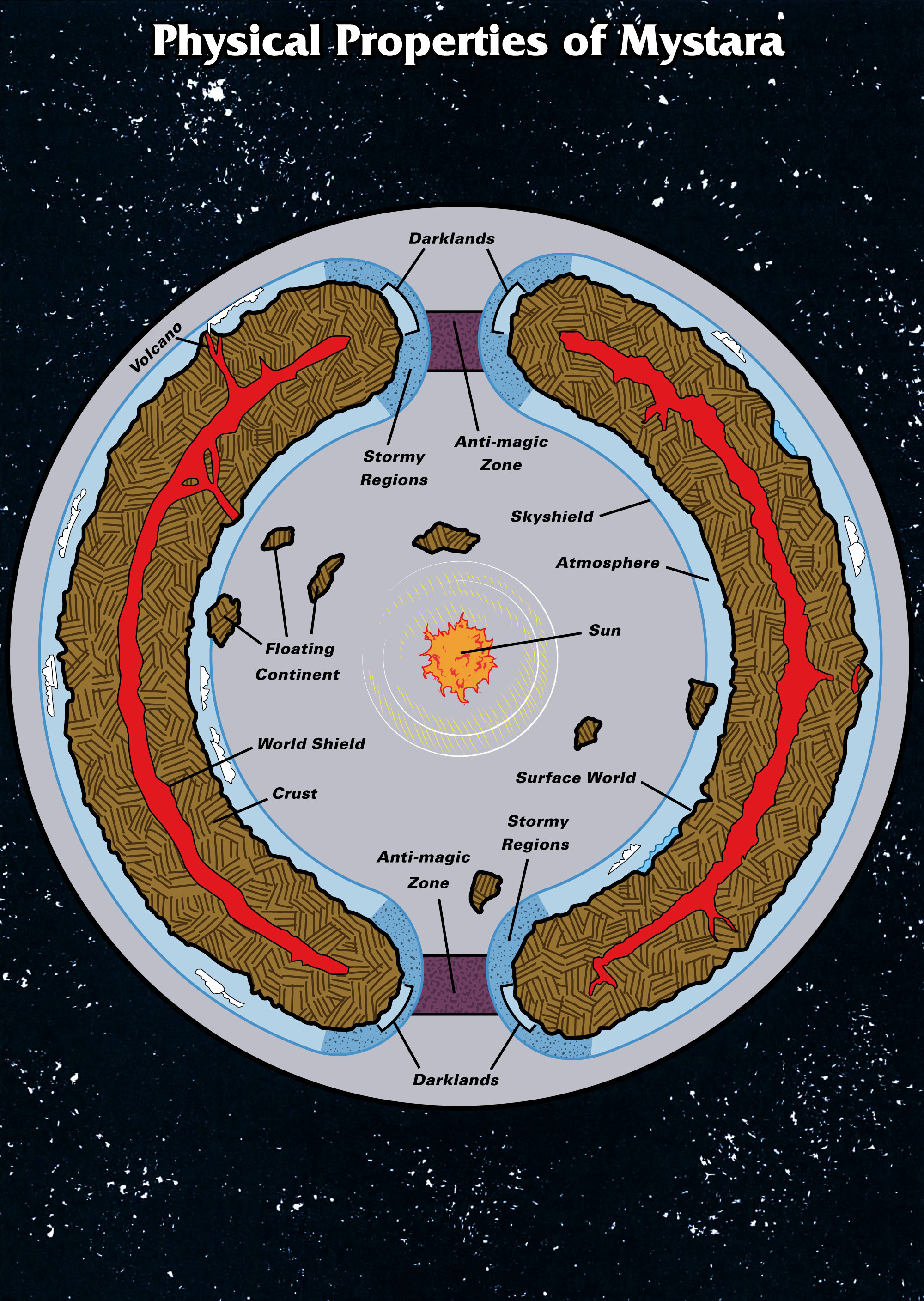 Colourised Replica Map of Poor Wizard’s Almanac III Hollow World Diagram, September 2025